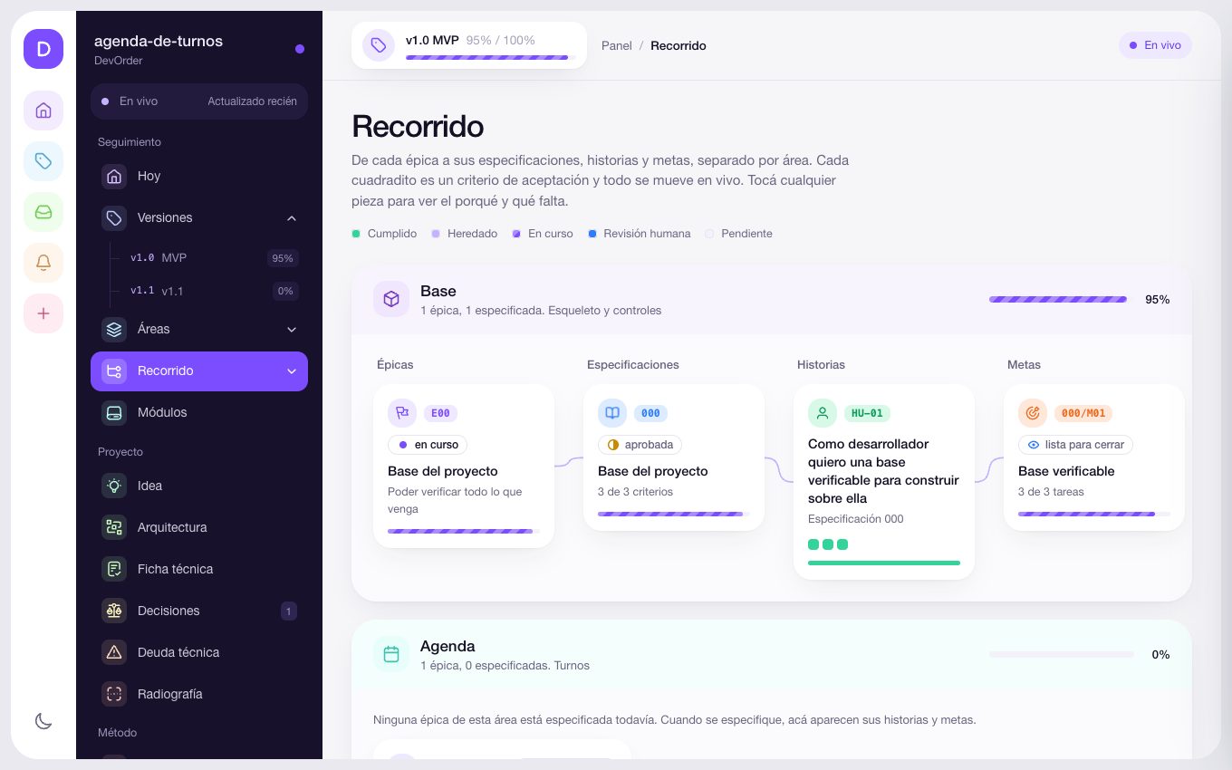 Panel del proyecto, sección Recorrido: especificaciones, historias y criterios de aceptación