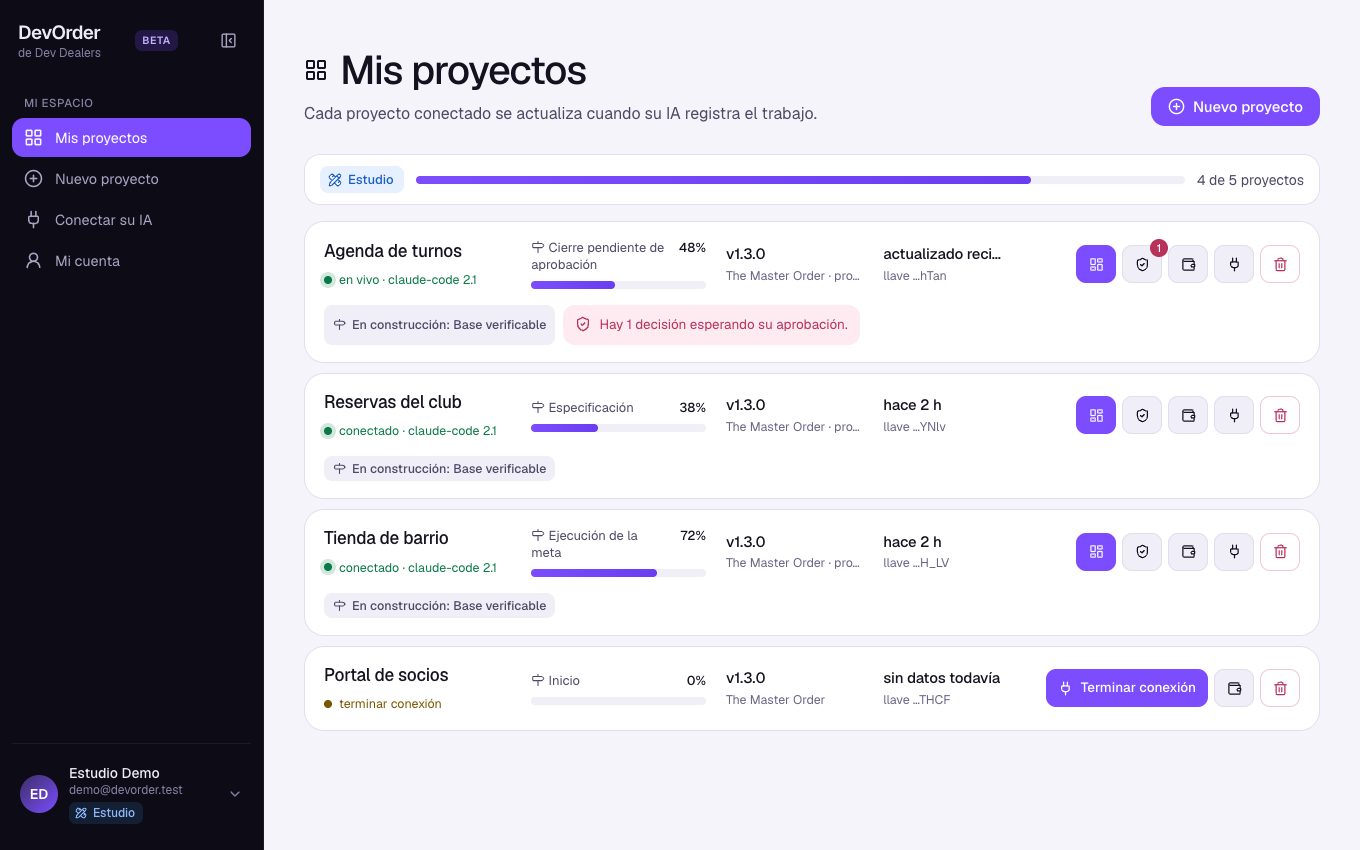 Mis proyectos: avance, etapa, versión del método y accesos de cada proyecto