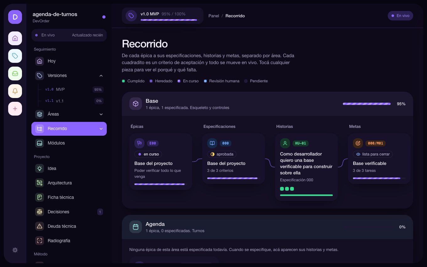 Panel del proyecto, sección Recorrido: especificaciones, historias y criterios de aceptación