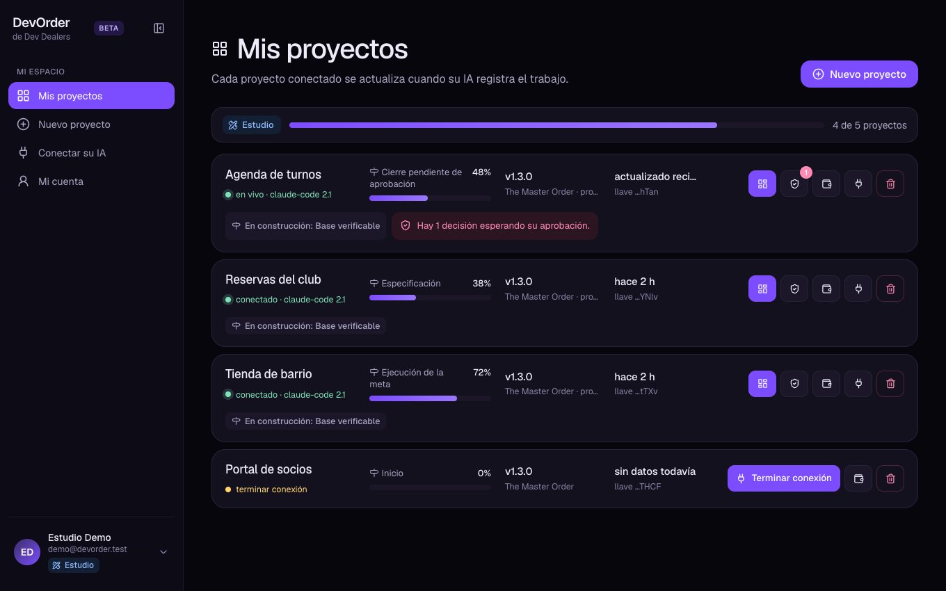 Mis proyectos: avance, etapa, versión del método y accesos de cada proyecto